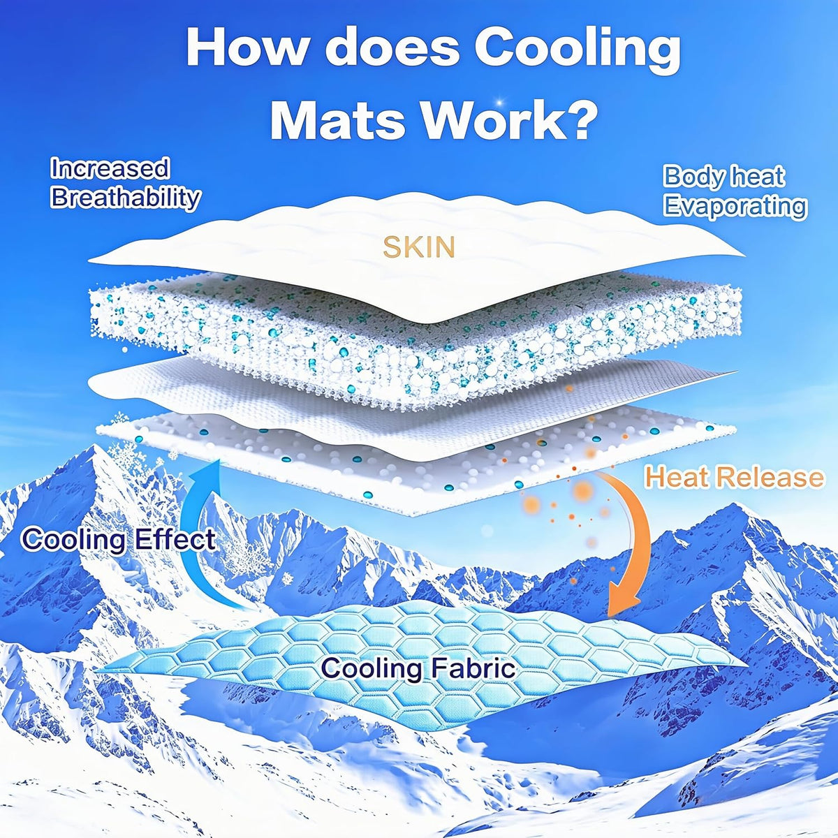 Cooling Mat for Dogs, Q-Max>0.5 Washable Dog Cooling Mat, Portable Kennel Cooling Pet Pad for Summer, Non-Slip &amp; Non-Toxic Arc-Chills Dog Bed Mat &amp; Crate Pad for Extra Large Dog