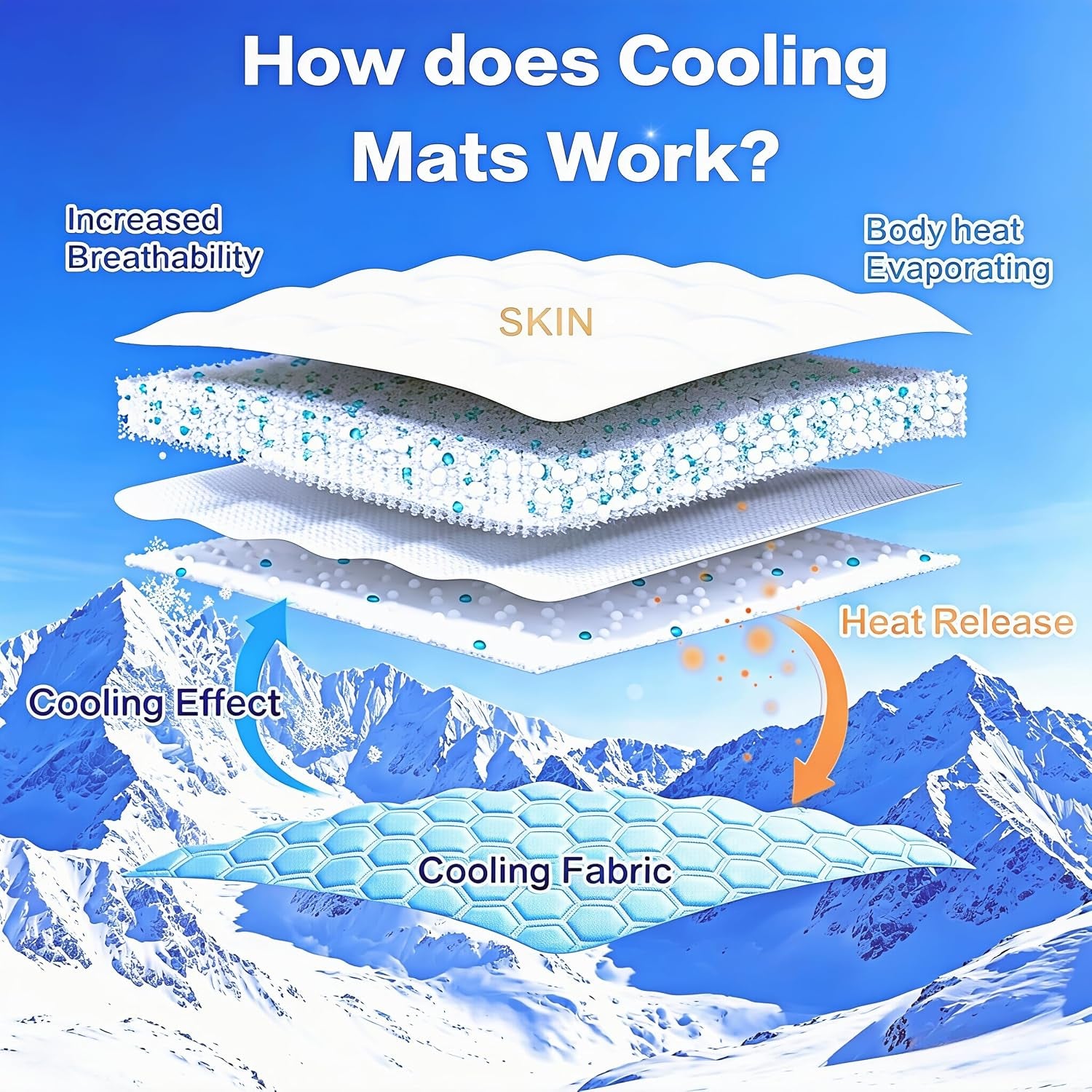 Cooling Mat for Dogs, Q-Max>0.5 Washable Dog Cooling Mat, Portable Kennel Cooling Pet Pad for Summer, Non-Slip &amp; Non-Toxic Arc-Chills Dog Bed Mat &amp; Crate Pad for Extra Large Dog