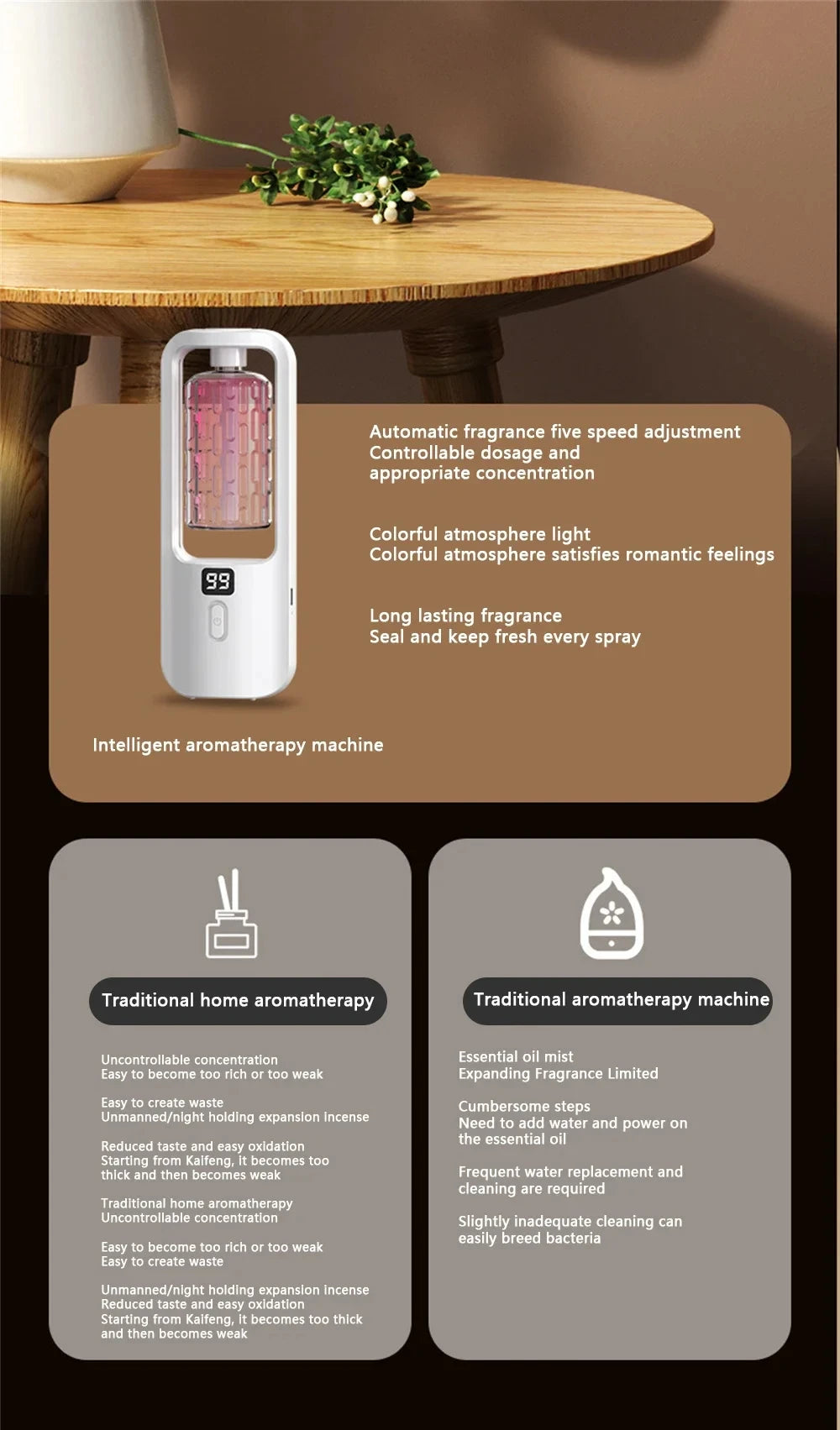 50ml Essential Oils Diffuser USB Multi-mode LED Digital Display 7 Gear Home Wall Mounted Display Air Freshener Smart Fragrance