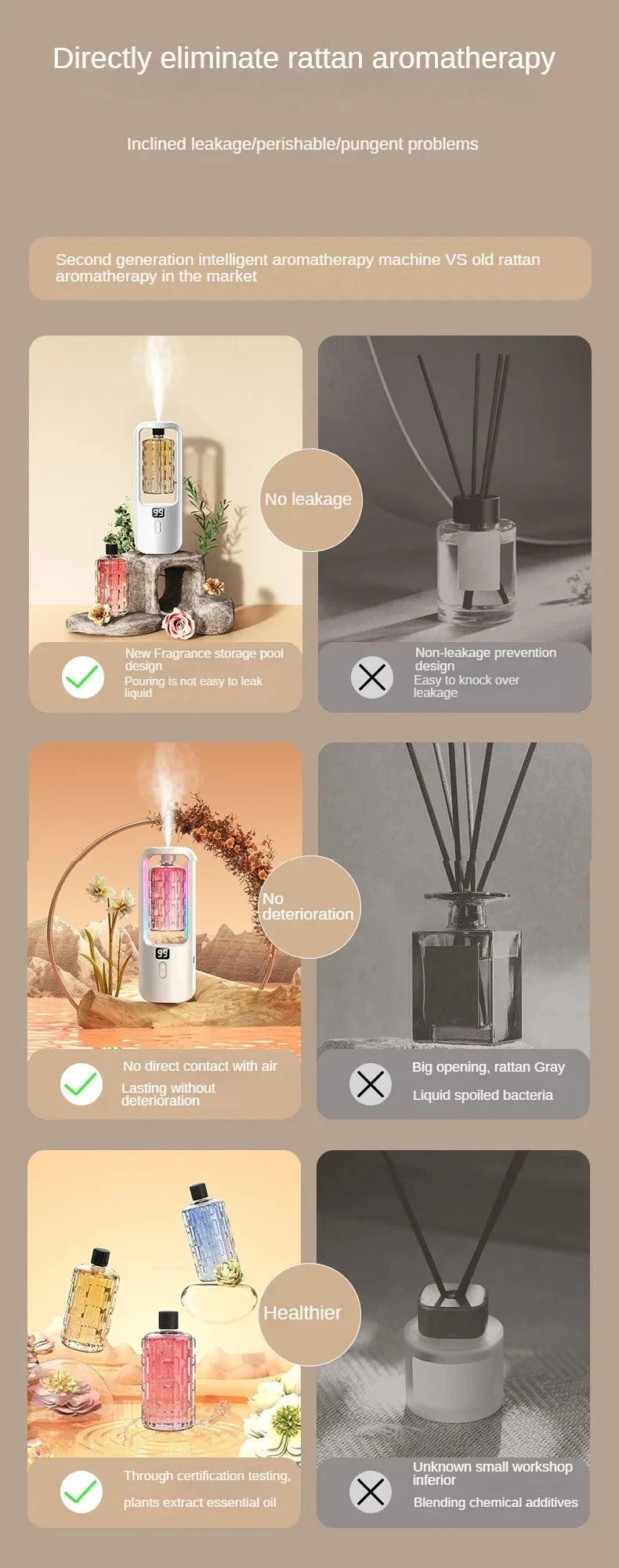 50ml Essential Oils Diffuser USB Multi-mode LED Digital Display 7 Gear Home Wall Mounted Display Air Freshener Smart Fragrance
